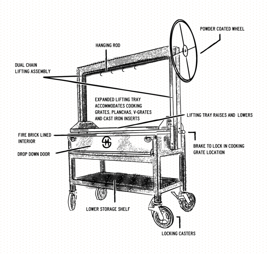 Mill Scale Santa Maria Grill image — photo 2