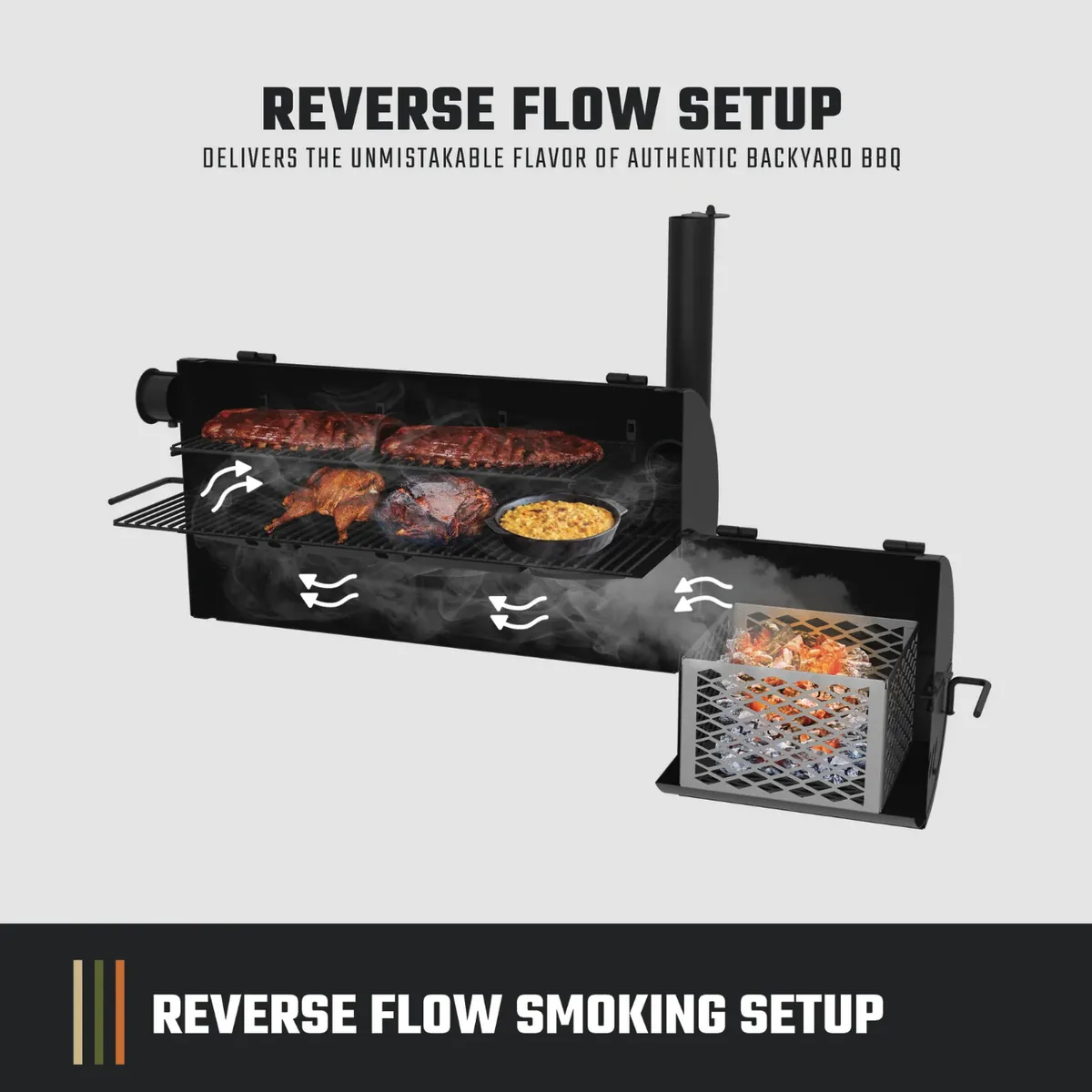 Oklahoma Joe's Highland Reverse Flow Offset Smoker & Grill, reverse flow smoking diagram showing heat path from firebox