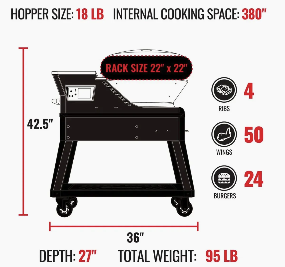 Recteq Bullseye Deluxe 380BD Pellet Grill, dimensions: 36 x 42.5 x 27 inches, 22 x 22 inch rack, 380 sq in cooking space, 18 lb hopper, 95 lbs