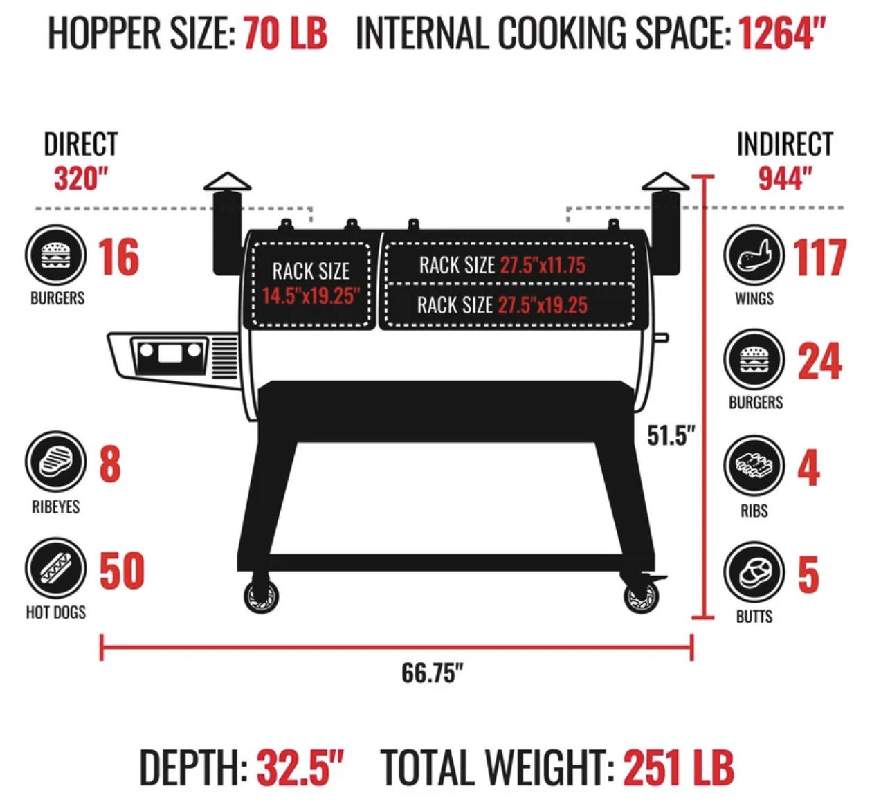 Recteq DUALFIRE 1200 Pellet Grill image — photo 5